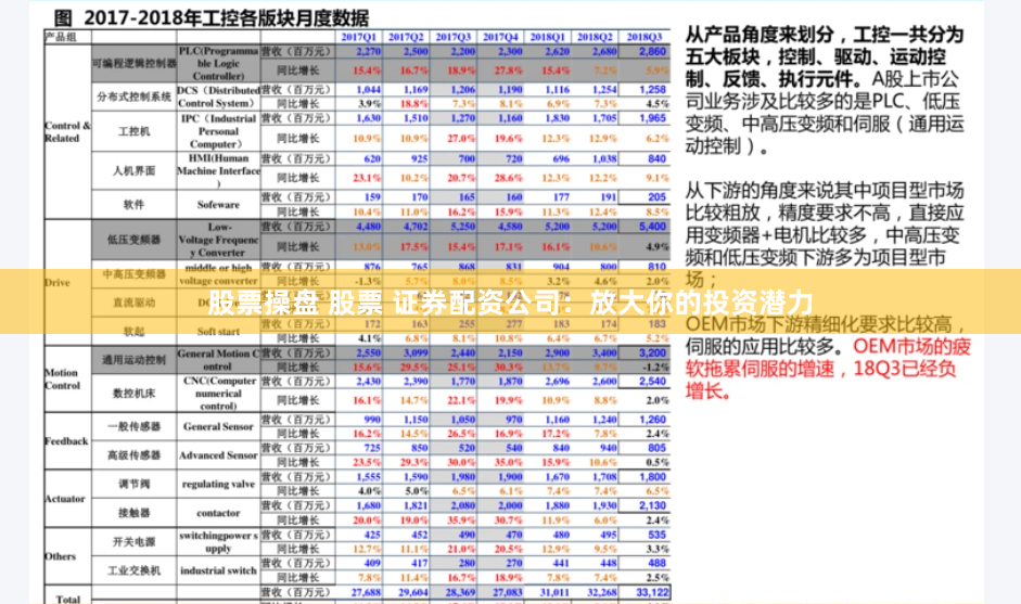 股票操盘 股票 证券配资公司:放大你的投资潜力