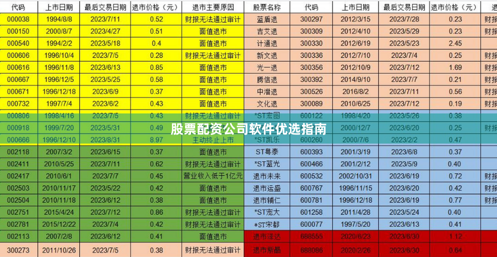 股票配资公司软件优选指南