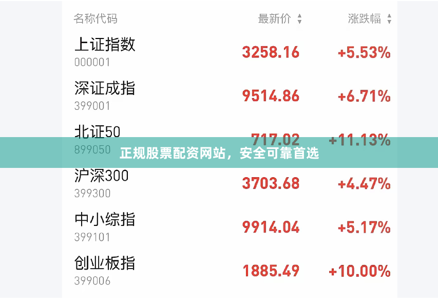 正规股票配资网站，安全可靠首选
