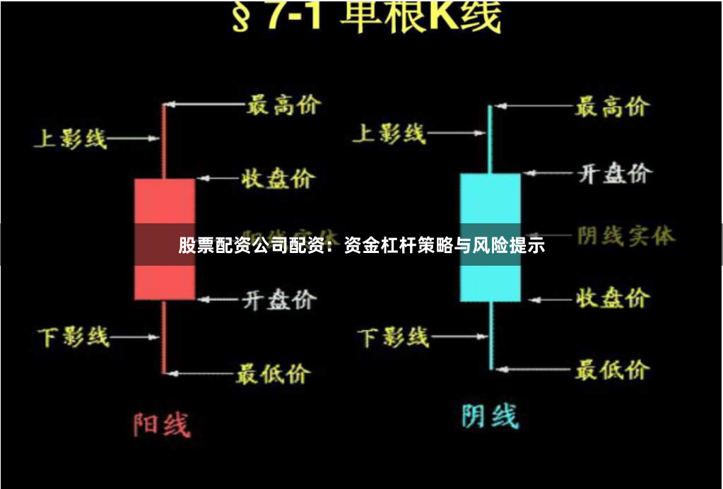 股票配资公司配资:资金杠杆策略与风险提示