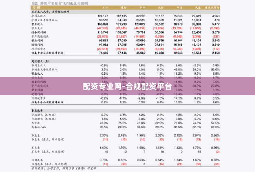 配资专业网-合规配资平台
