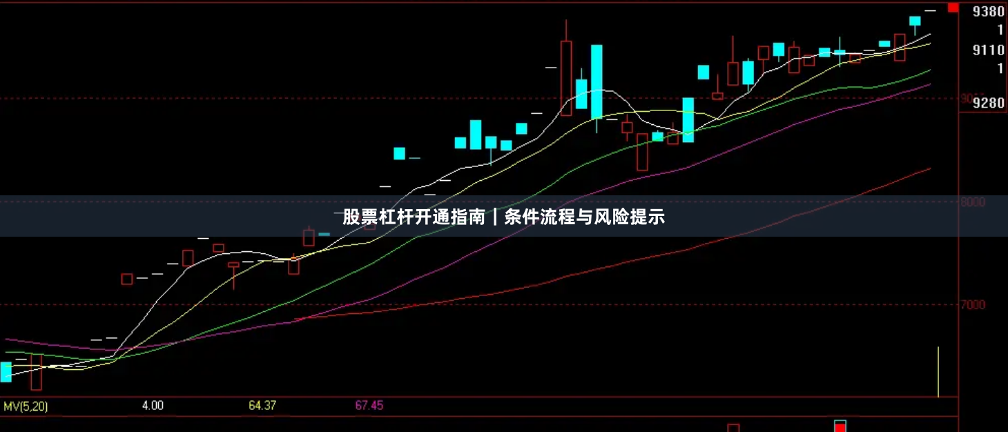 股票杠杆开通指南｜条件流程与风险提示