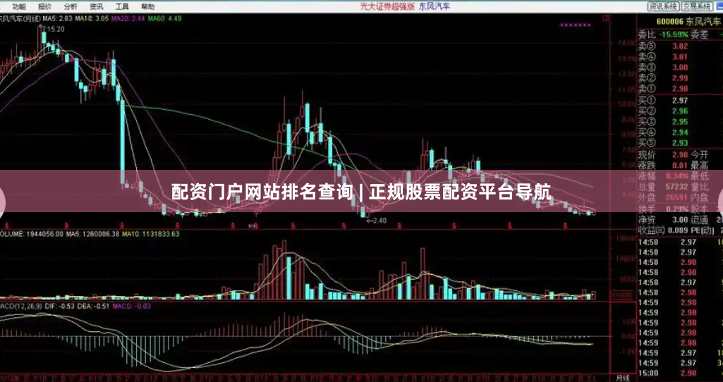 配资门户网站排名查询 | 正规股票配资平台导航