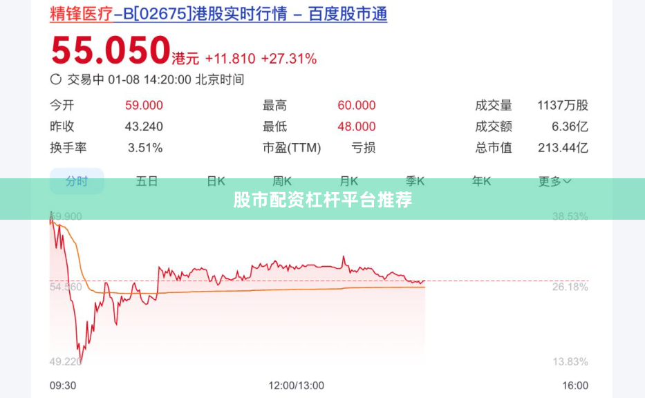 股市配资杠杆平台推荐