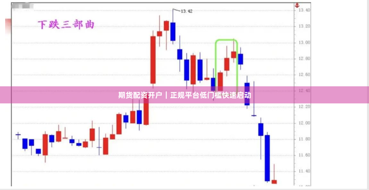 期货配资开户｜正规平台低门槛快速启动